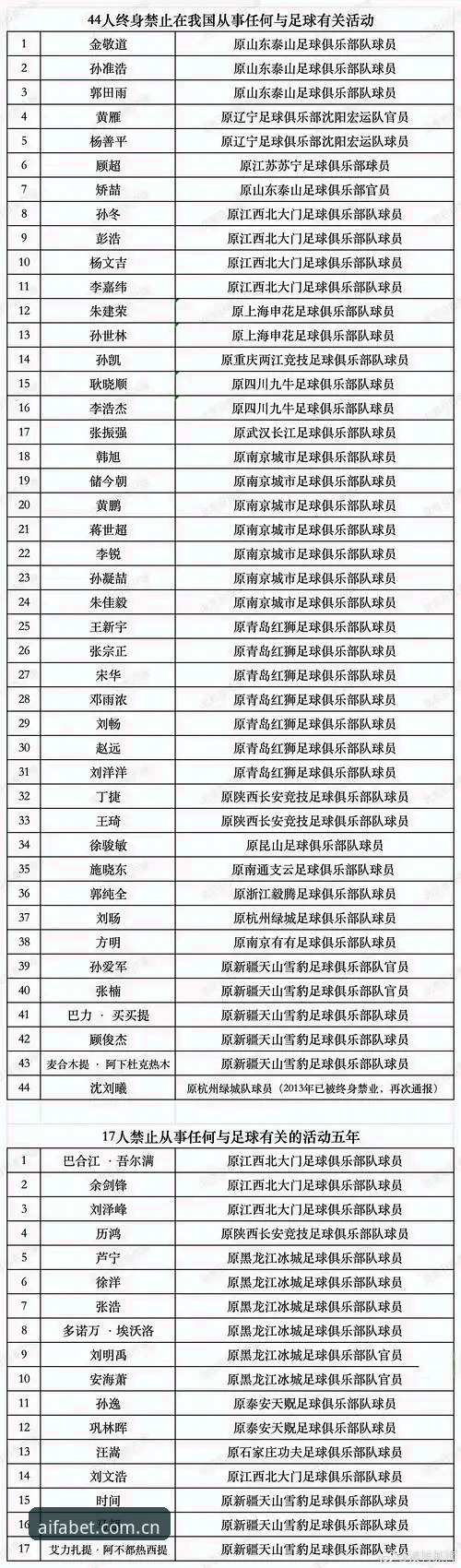 中国足球禁足名单全面评测：从aifa体育视角看行业整顿风暴