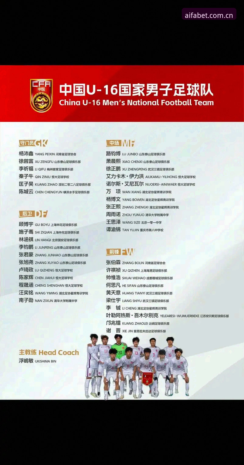 U17世界杯抽签深度分析：中国足球小将的晋级之路与aifa体育平台实战解读