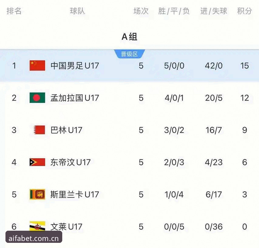 U17世界杯抽签深度分析：中国足球小将的晋级之路与aifa体育平台实战解读